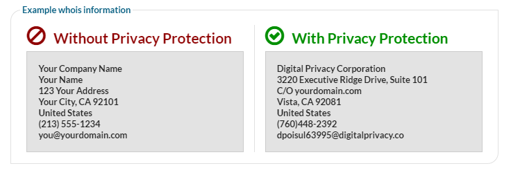 WHOIS Privacy Protection