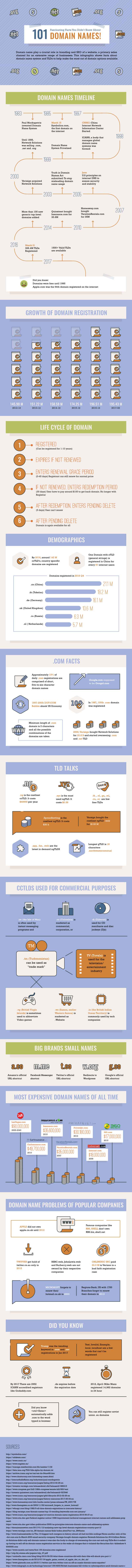 favorite resources domain inforgraphic