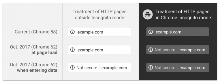 website security HTTP