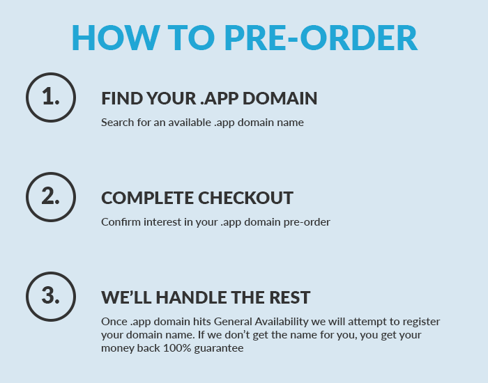 how to pre-order a domain name