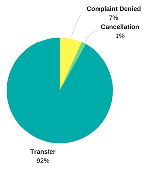 domain dispute resolution process