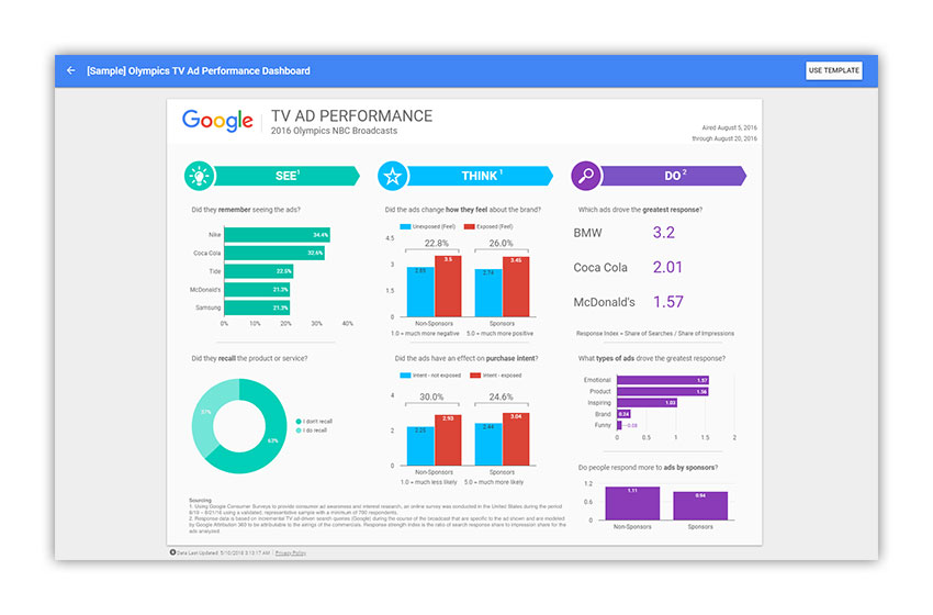 Google Data Studio web tools