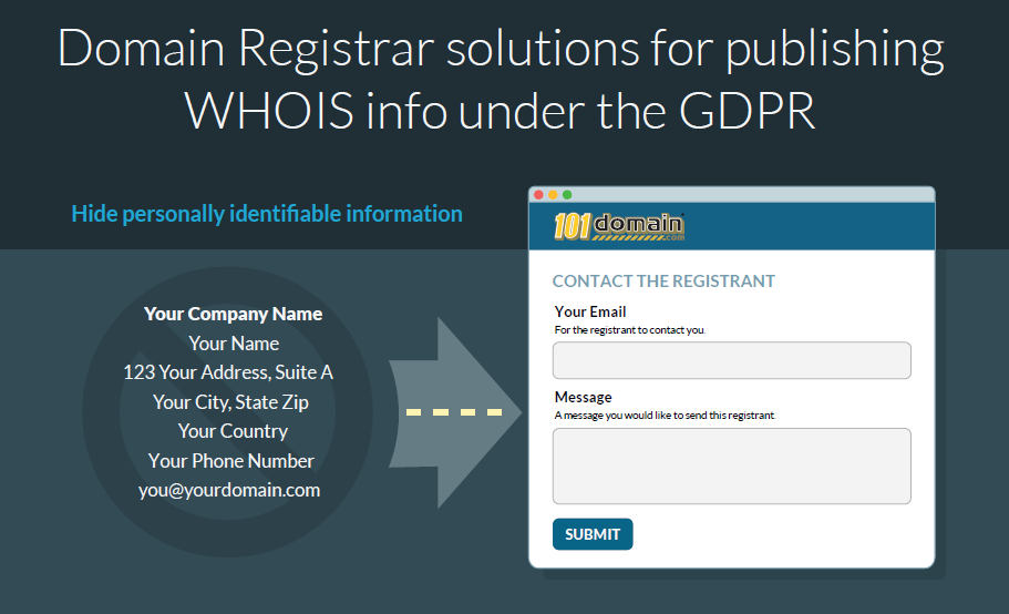 State/province and country/region in WHOIS - Registrar - Cloudflare  Community