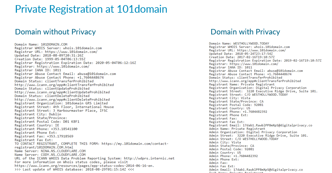 Domain whois State / Country not private - Registrar - Cloudflare