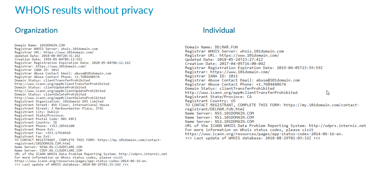 Domain whois State / Country not private - Registrar - Cloudflare