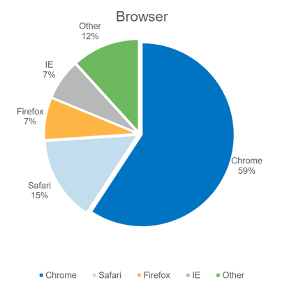 browser market share graph