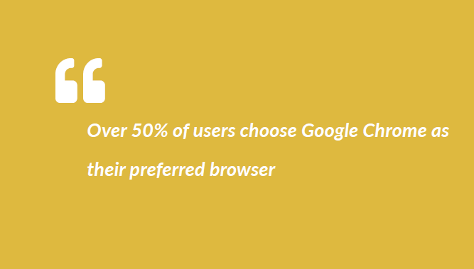 Over 50% of users choose Google Chrome as their preferred browser