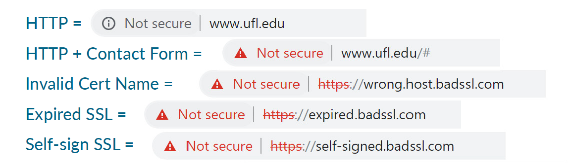 common SSL browser errors in 2019