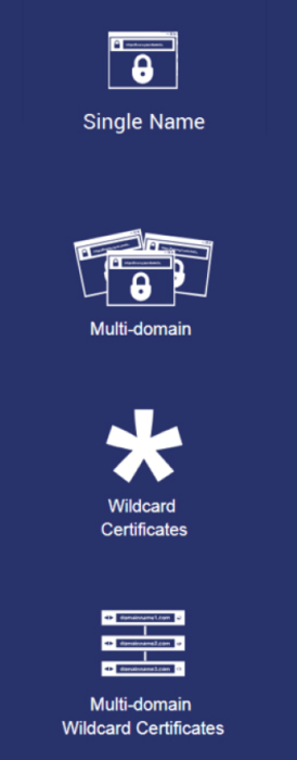 types of ssl certificates