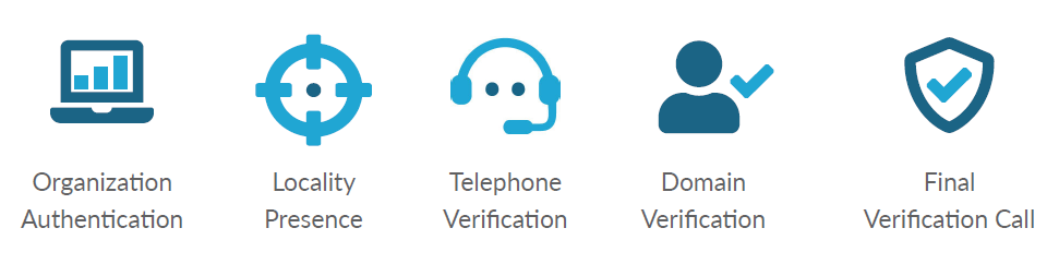 five requirements of OV SSL