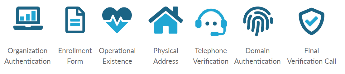 seven requirements of EV SSL