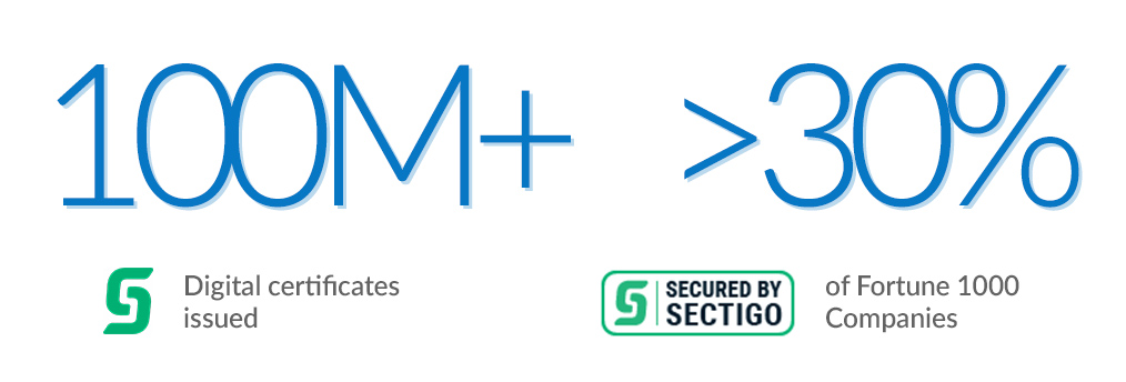 Sectigo SSL certificate statistics