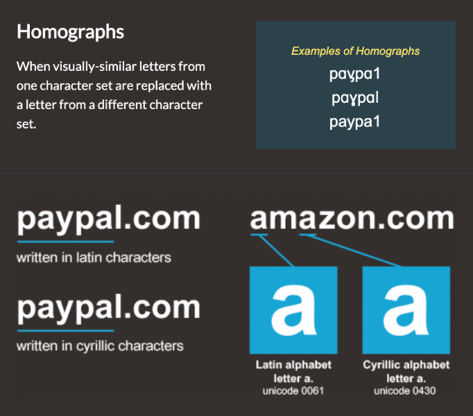 Homographs