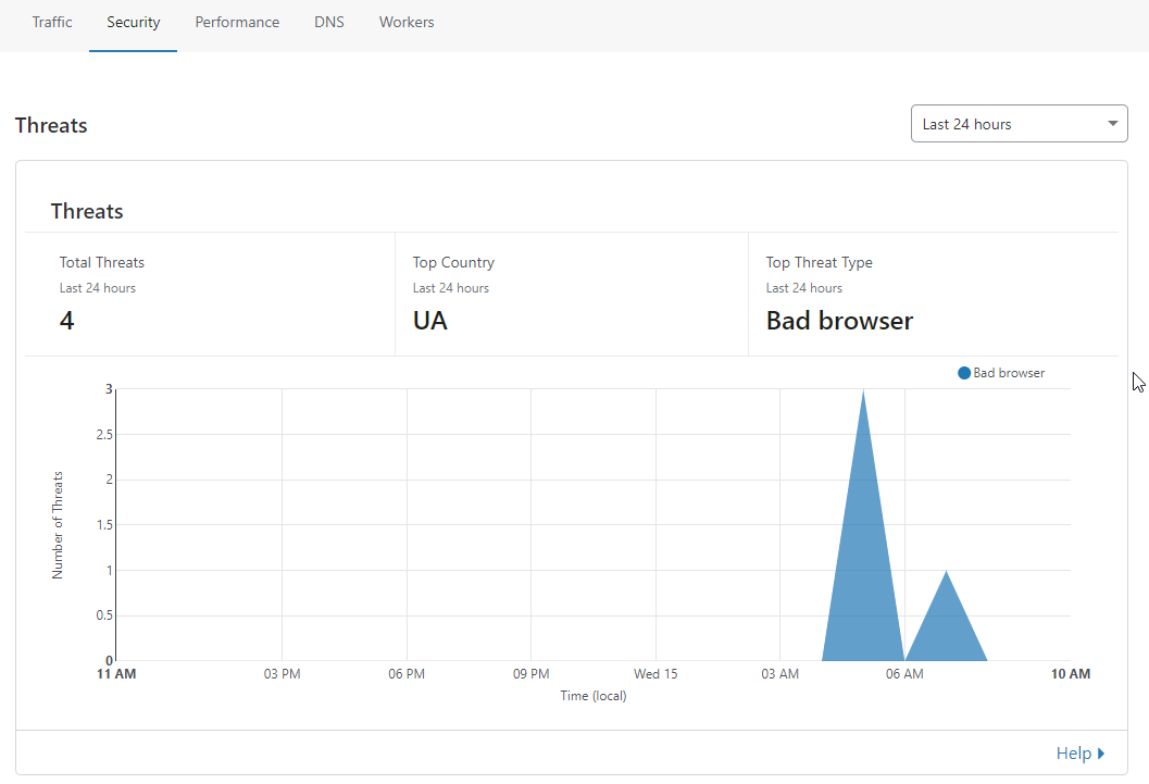 cloudflare image resize