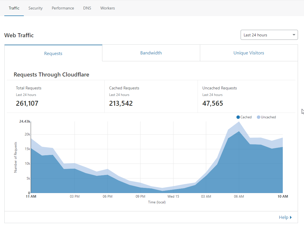 cloudflare image resize