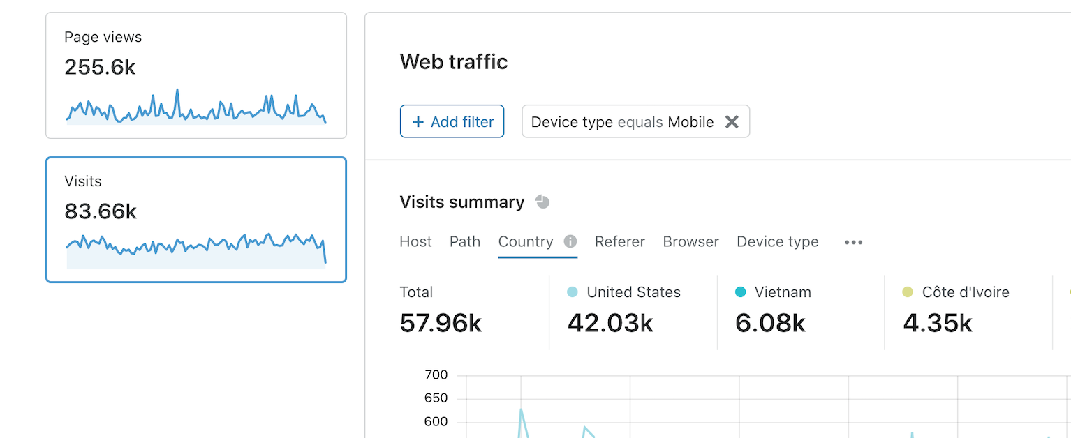 Cloudflare Web Analytics