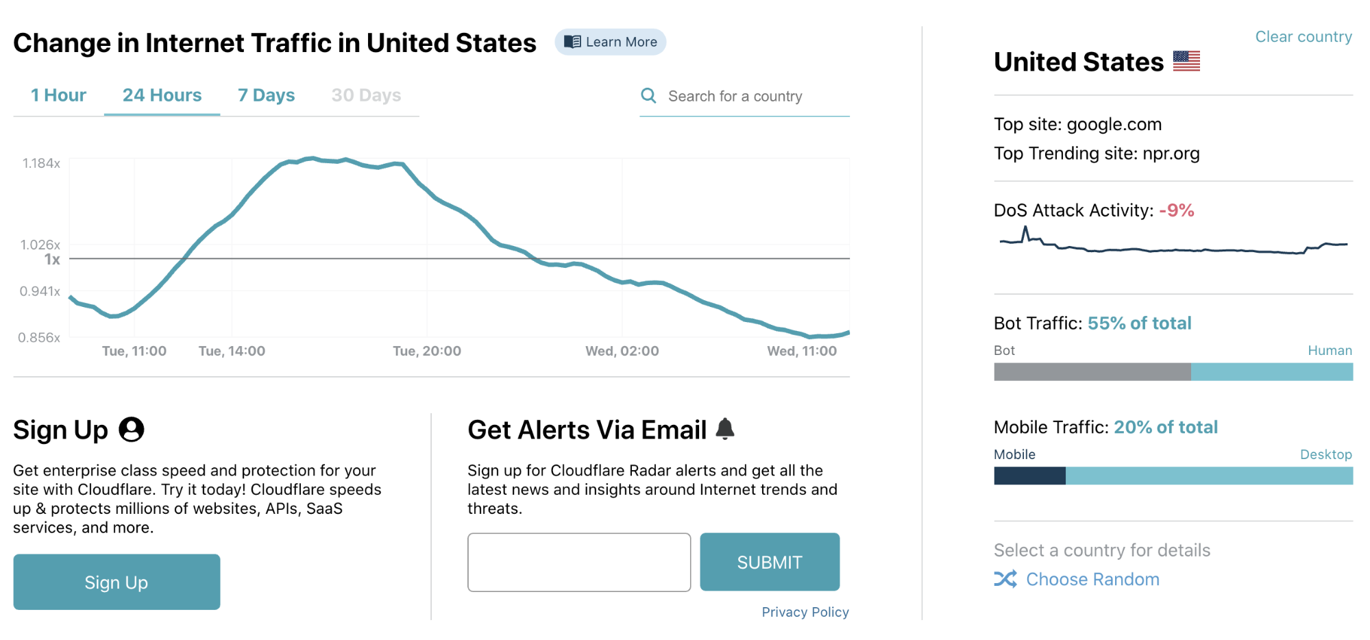 Cloudflare Radar features