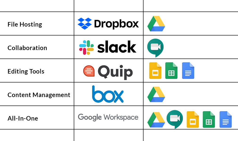 Google Drive comparison chart