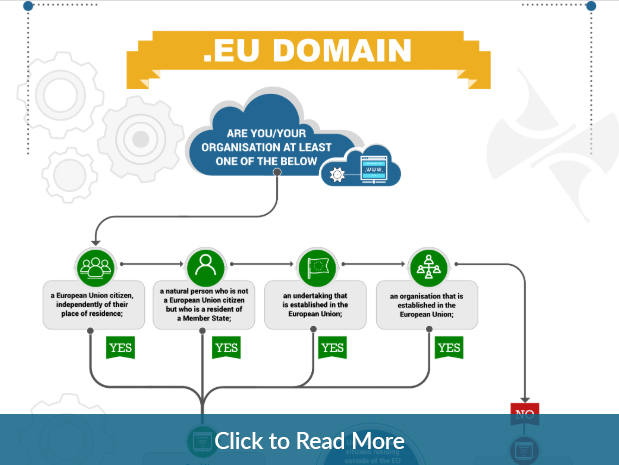 .eu domain infographic