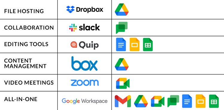 gmail and google workspace comparison