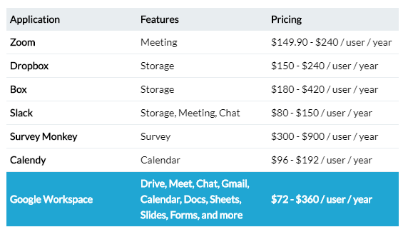 Google Workspace price comparison