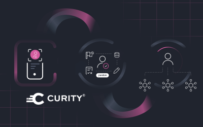 How Curity Protects its Brand Using Trademarks and Domain Names