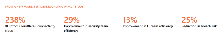 Forrester Total Economic Impact