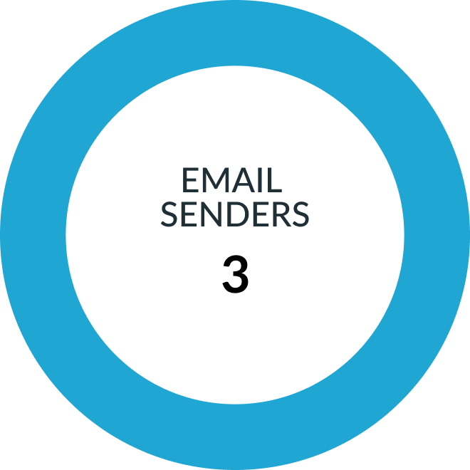 SPF Email Senders