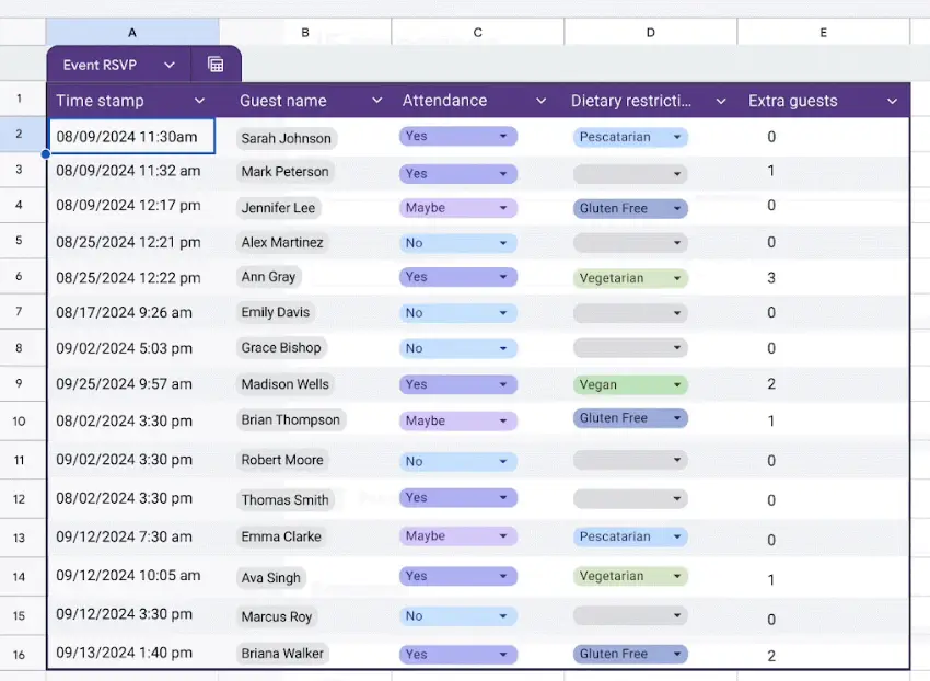 Structured Table