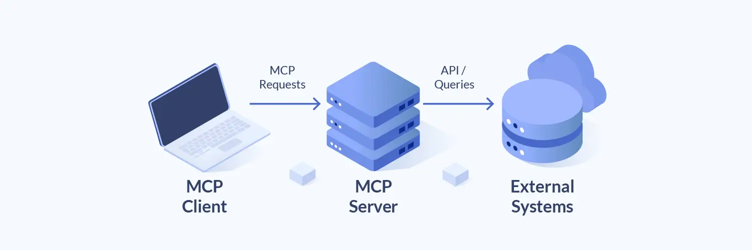 5 ways the 101domain MCP server turns AI into your domain expert