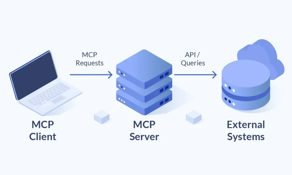 5 ways the 101domain MCP server turns AI into your domain expert