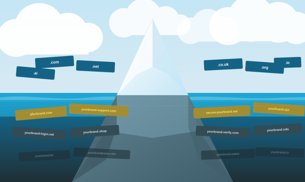 The domains you don’t own are your biggest brand liability