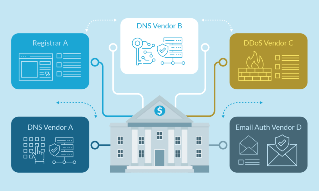 The cost of fragmented compliance: Why your .bank domain belongs under one roof