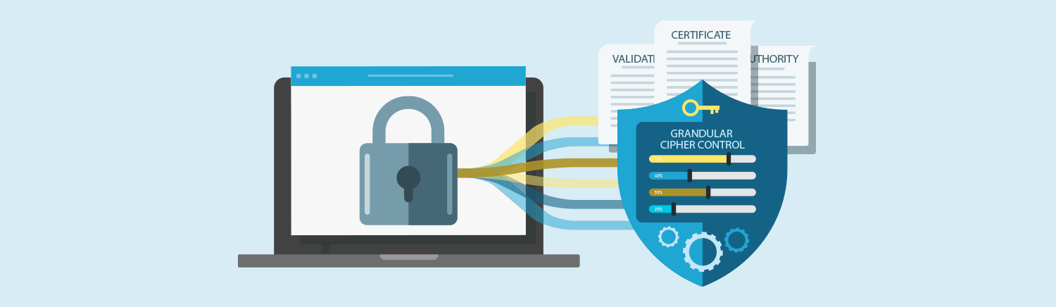 Mastering TLS compliance with Cloudflare ACM and Cipher Control