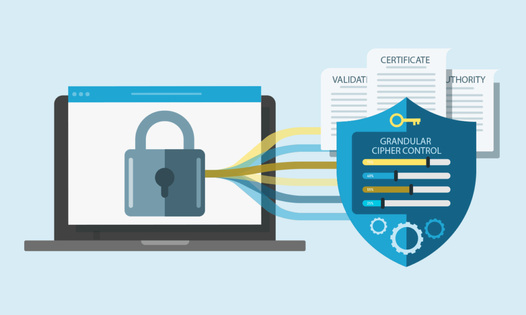 Mastering TLS compliance with Cloudflare ACM and Cipher Control