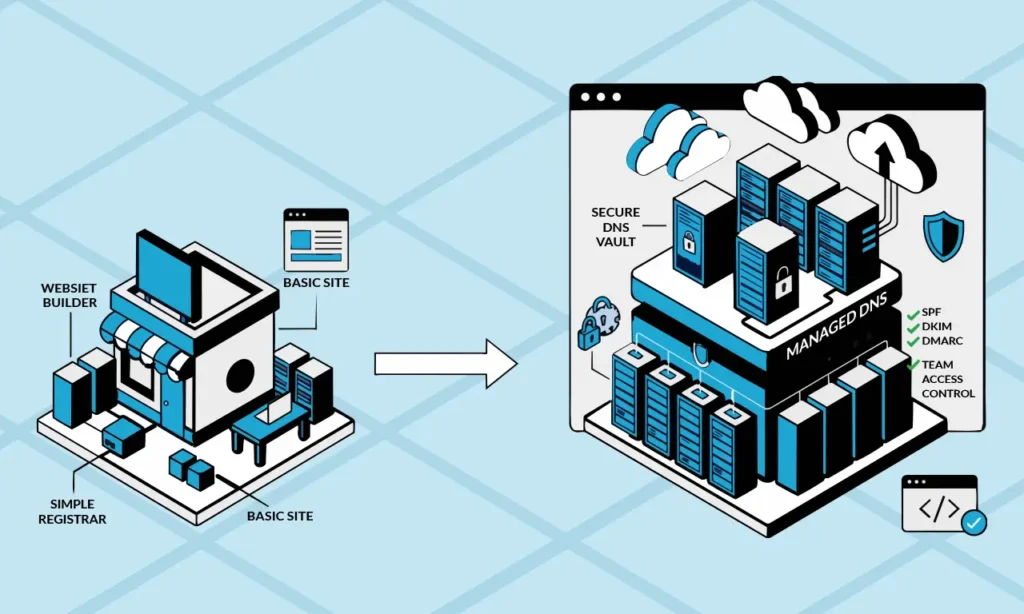 Outgrown your DIY website builder? Here’s what comes next